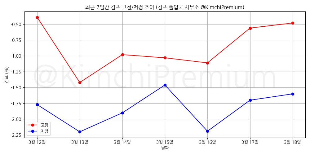 KimchiPremium/16465/6183911853319196727