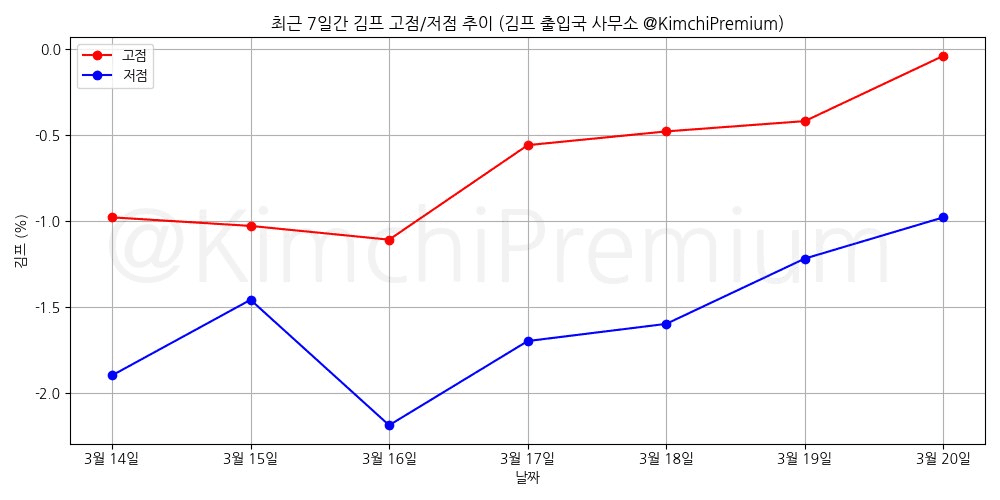 KimchiPremium/16471/6190372897176620739