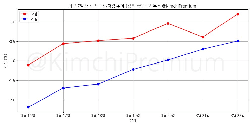 KimchiPremium/16473/6197263708346584520