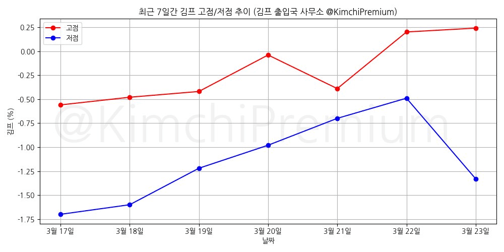 KimchiPremium/16477/6199515508160270028