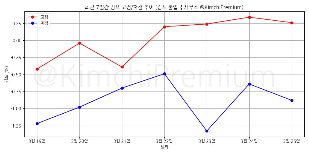 KimchiPremium/16488/6205972132496347865