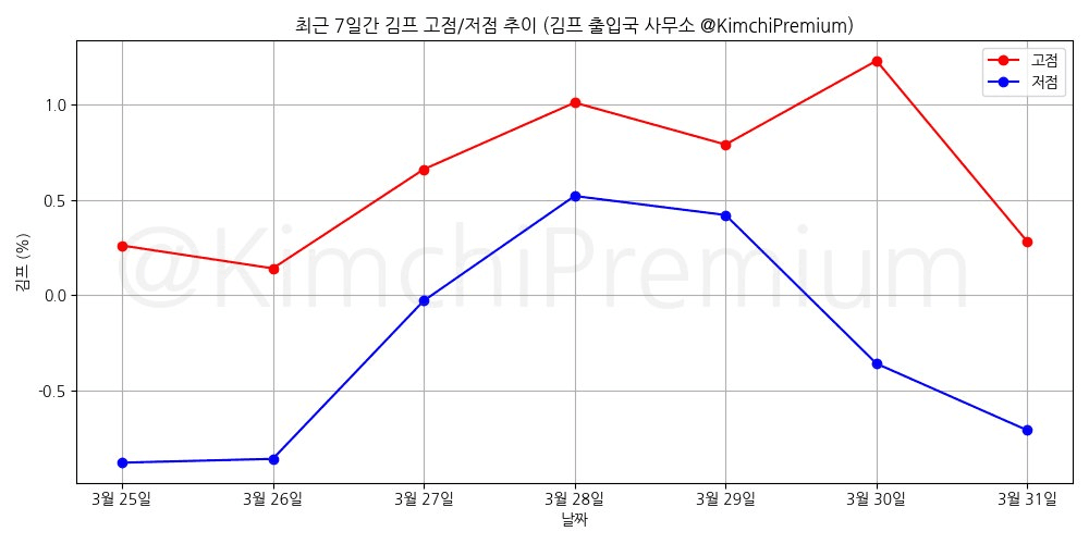 KimchiPremium/16512/6224320121115709019