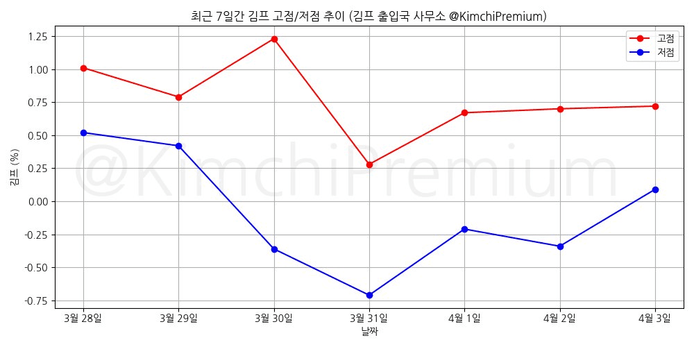 KimchiPremium/16519/6233039033575608031