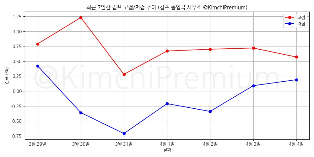 KimchiPremium/16522/6237542633202978155