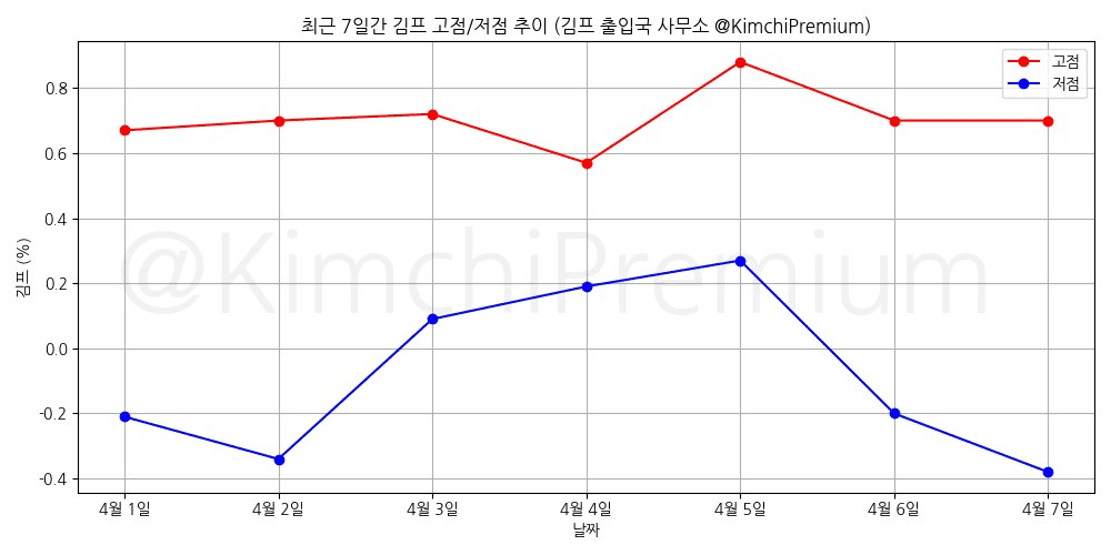 KimchiPremium/16527/6244372309808451266