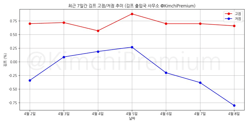 KimchiPremium/16533/6249152166027267301