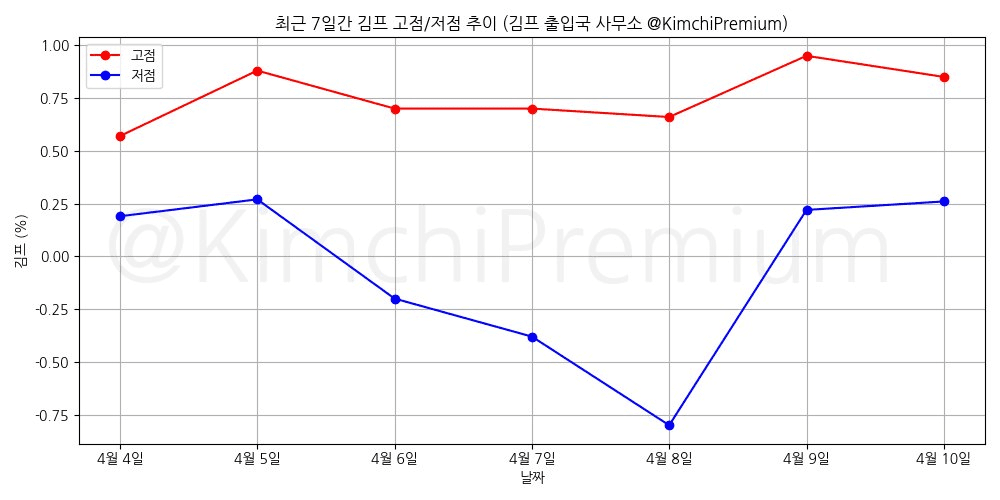 KimchiPremium/16538/6253676965613211344