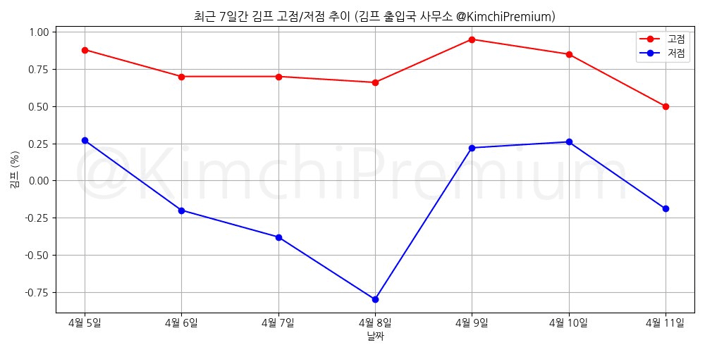 KimchiPremium/16540/6257876825153408370