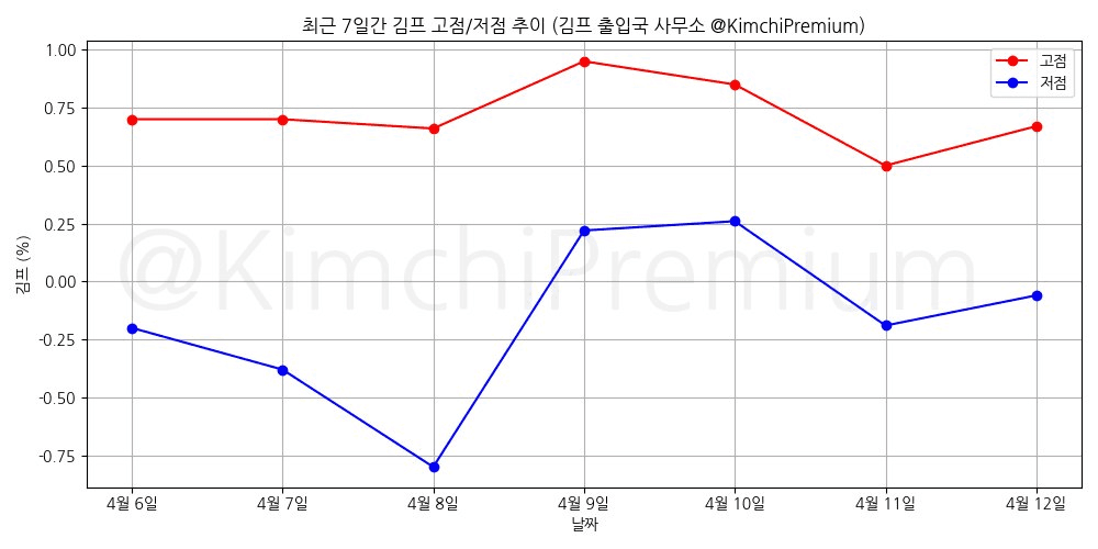 KimchiPremium/16543/6257838307886698709