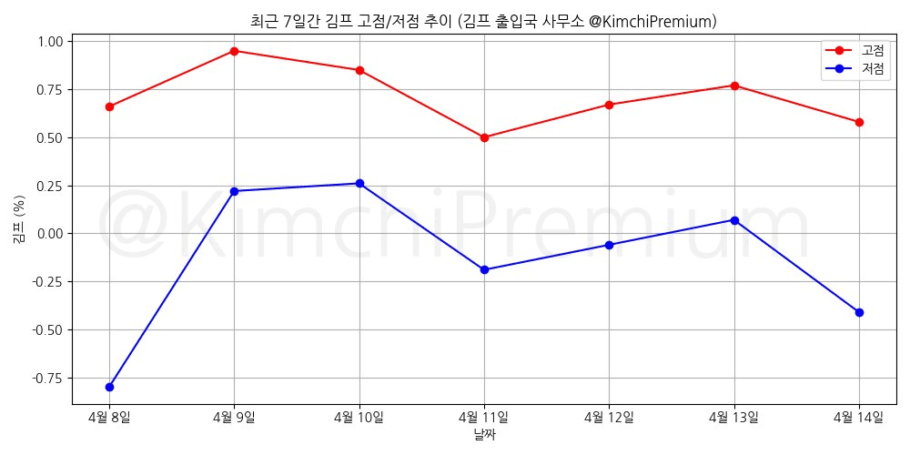 KimchiPremium/16551/6266946795355181790