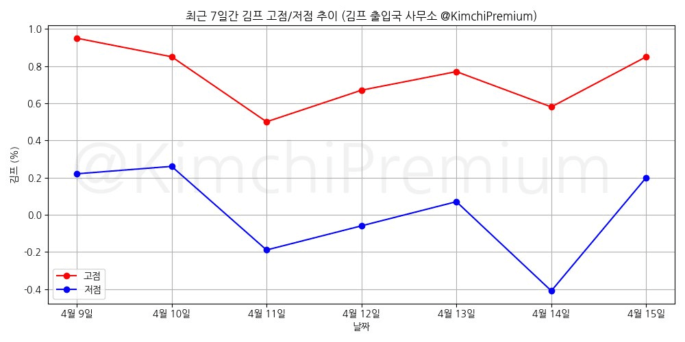 KimchiPremium/16554/6266791377668608659