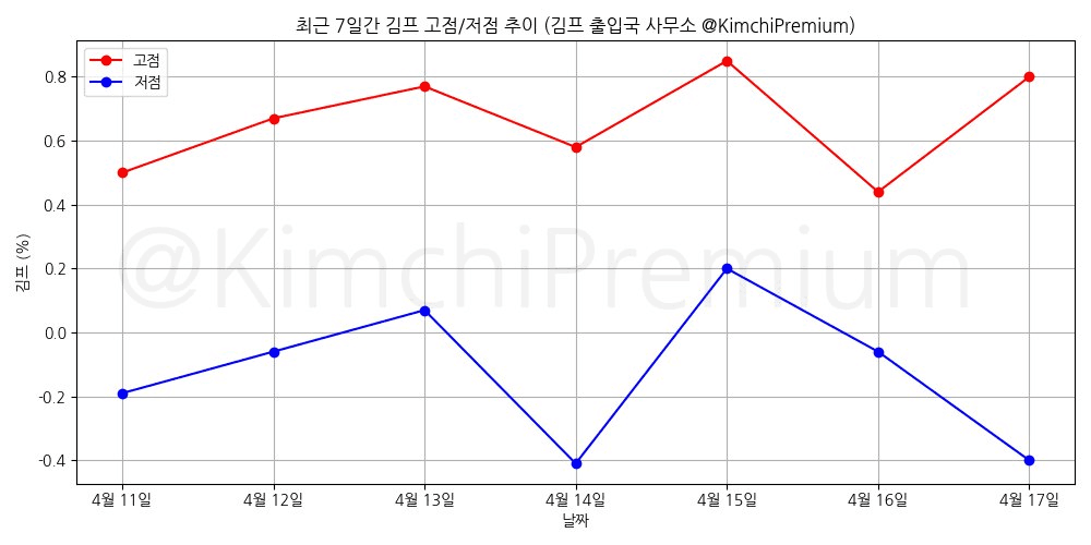KimchiPremium/16558/6276134473430666961