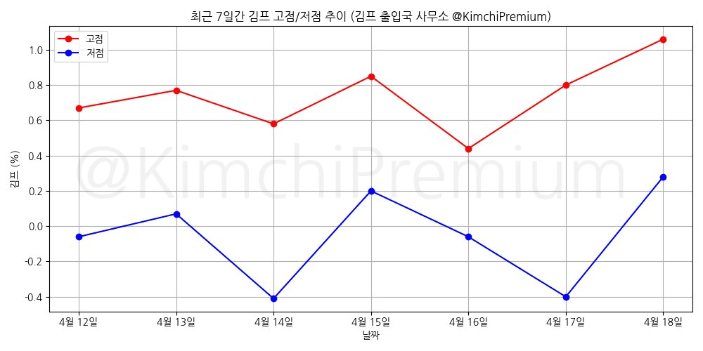 KimchiPremium/16562/6278108448989843608