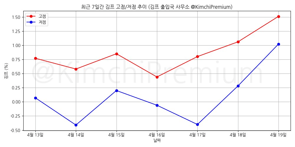 KimchiPremium/16564/6280360248803529060