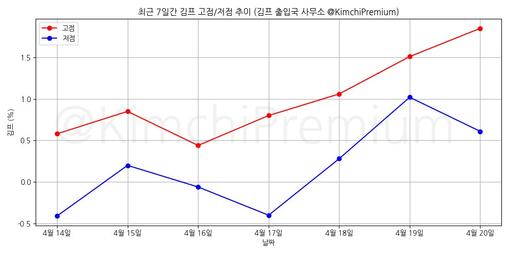 KimchiPremium/16569/6284832606838788186