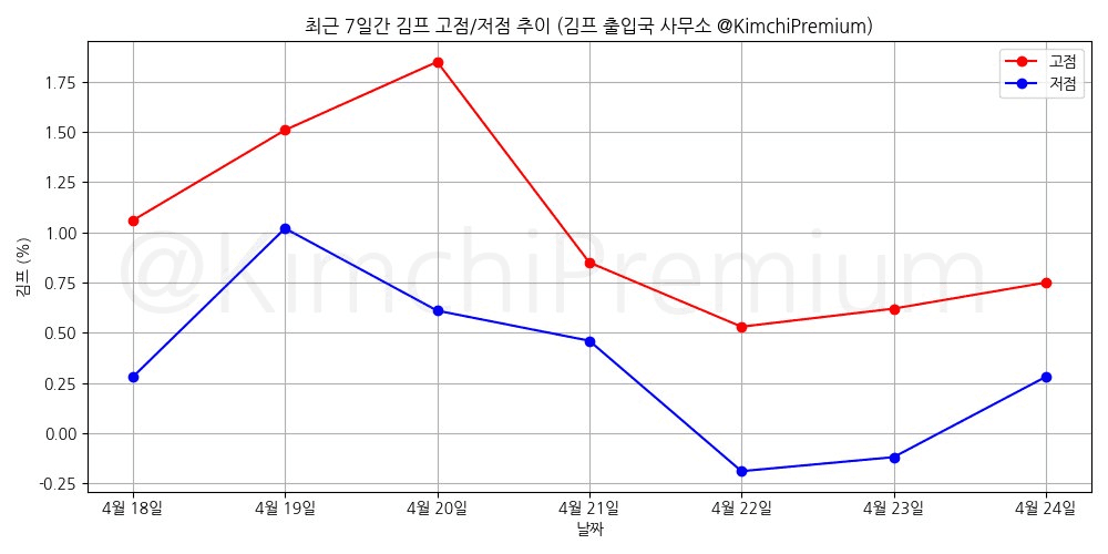 KimchiPremium/16584/6296264362376761244