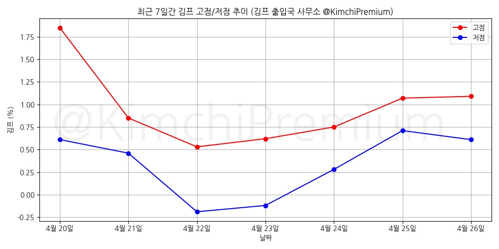 KimchiPremium/16588/6300661575664209926
