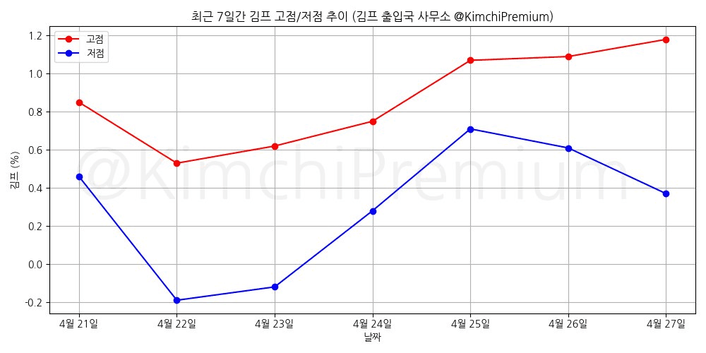 KimchiPremium/16592/6302913375477895358