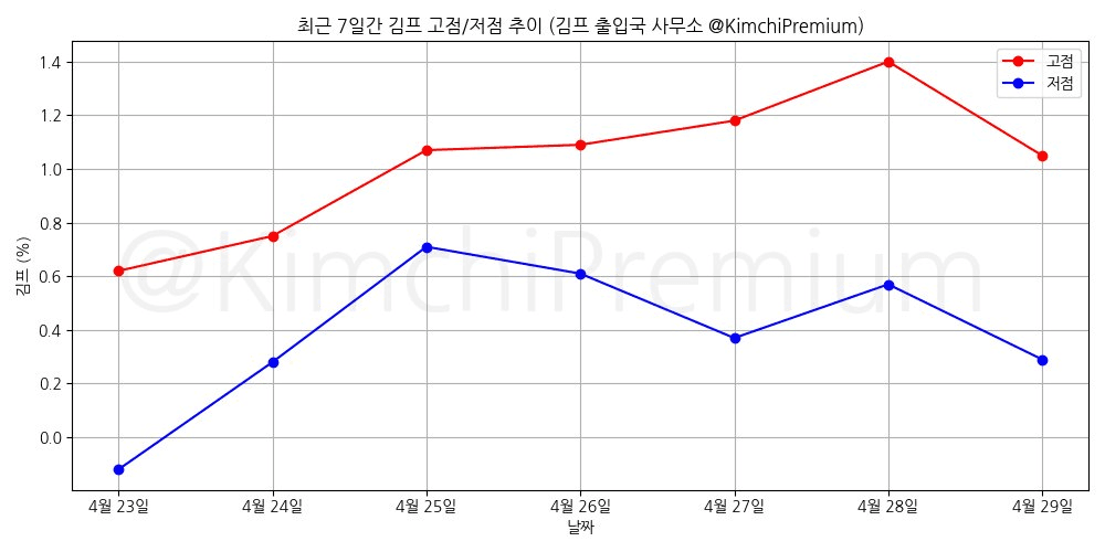 KimchiPremium/16598/6310017002277376507