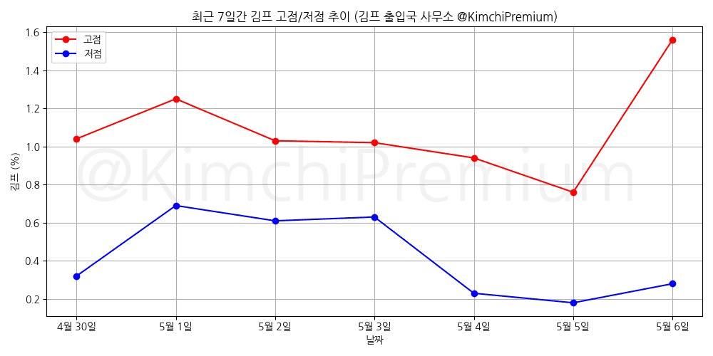 KimchiPremium/16631/6332391501261901350