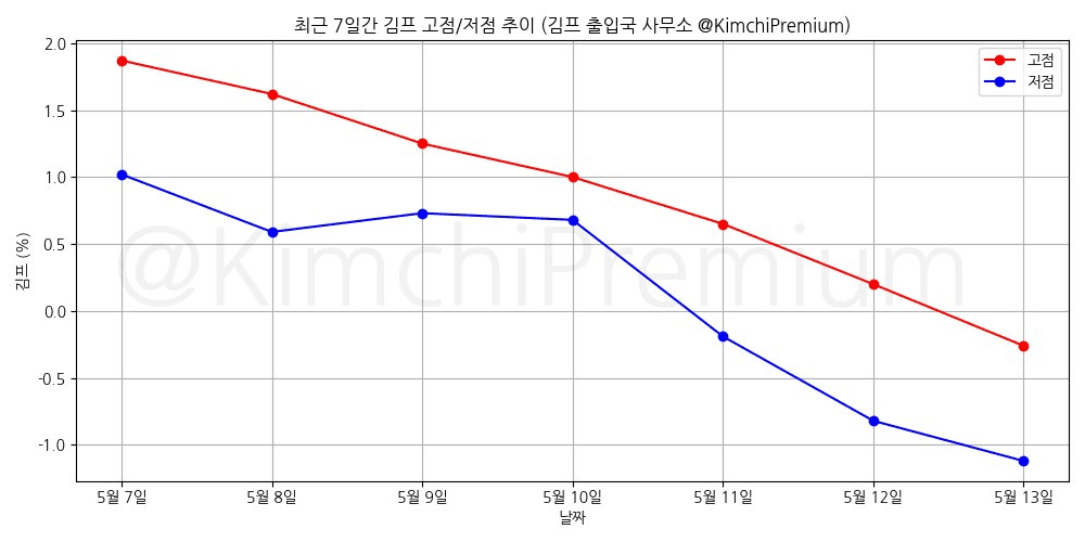 KimchiPremium/16651/6064411857256124061
