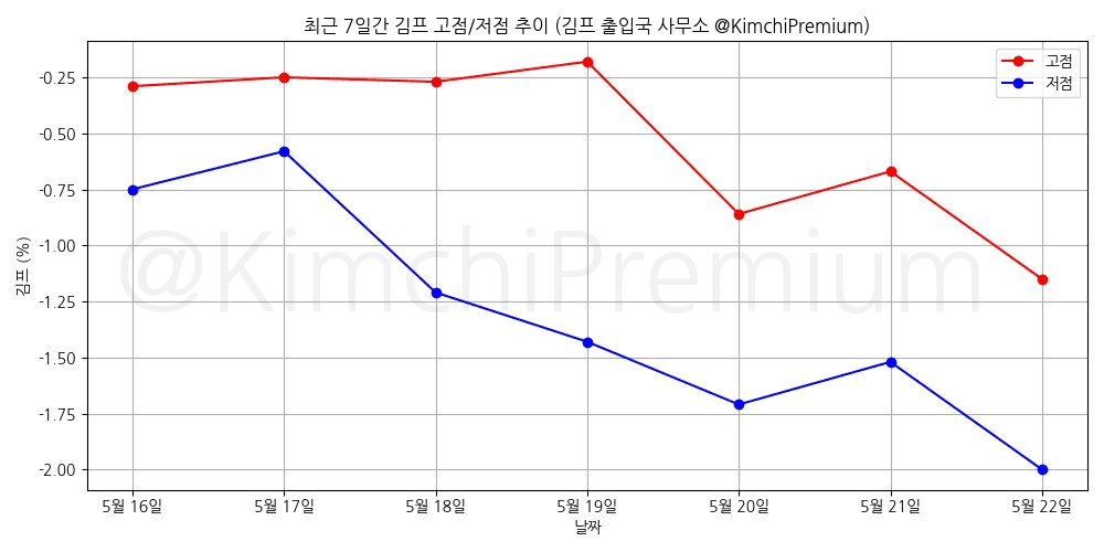 KimchiPremium/16691/6089007258059608396