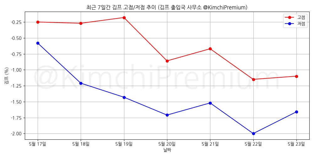KimchiPremium/16693/6093557518211682940