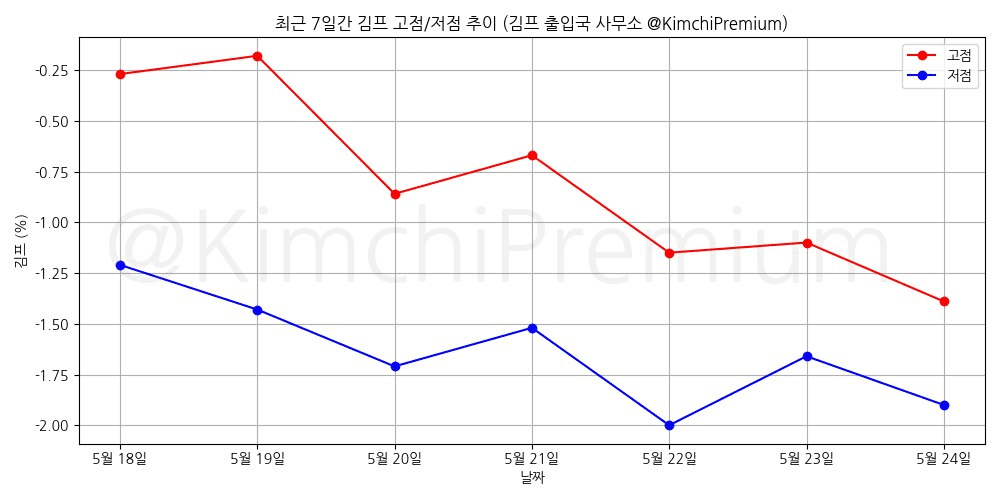 KimchiPremium/16697/6095809318025367874