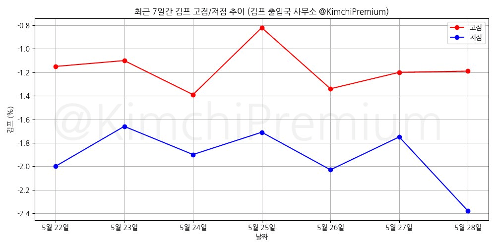 KimchiPremium/16725/6107202156864672556
