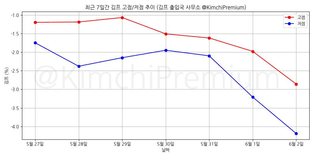 KimchiPremium/16747/6122682790957487042