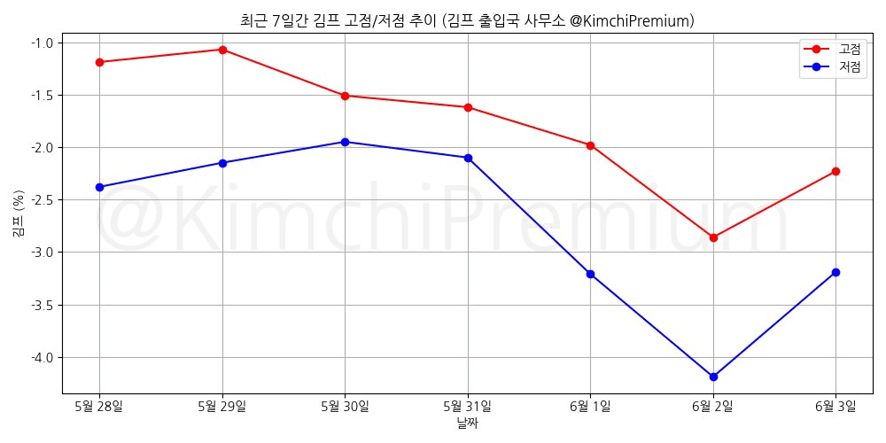 KimchiPremium/16753/6125374270868230521