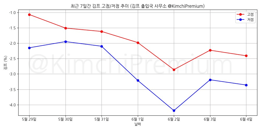 KimchiPremium/16758/6127626070681915572