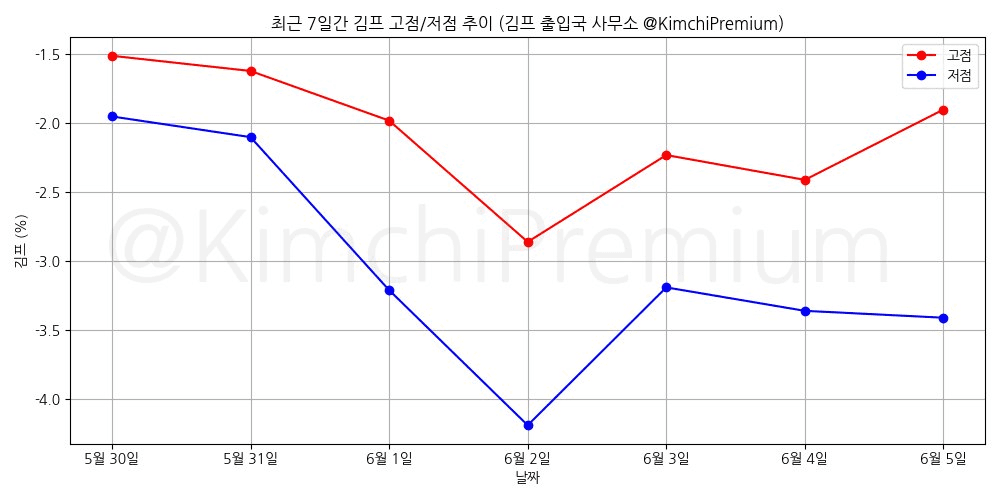 KimchiPremium/16767/6132141477174382816