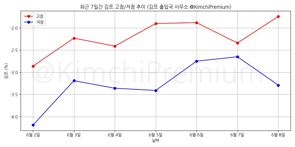 KimchiPremium/16791/6140974768908340780