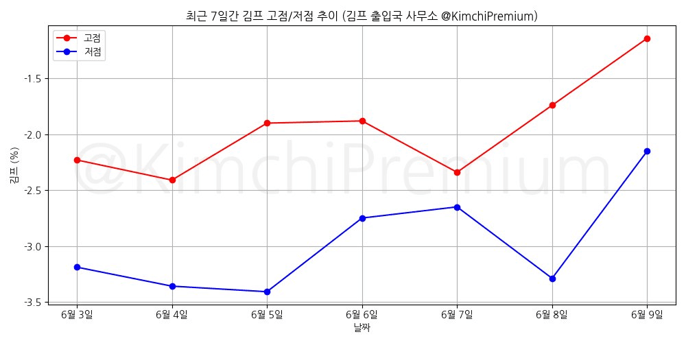 KimchiPremium/16795/6143151690262187825