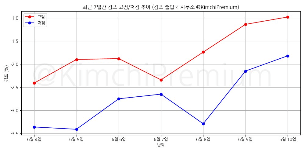 KimchiPremium/16800/6145403490075874313