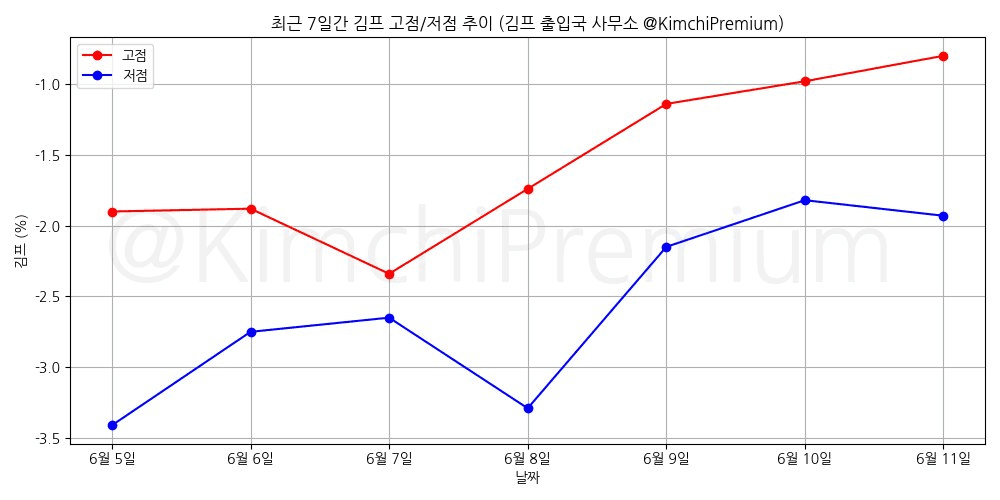 KimchiPremium/16804/6150183101481553677