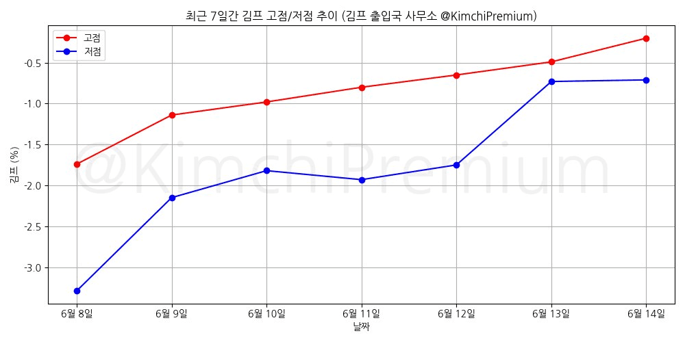 KimchiPremium/16819/6158913129316814733