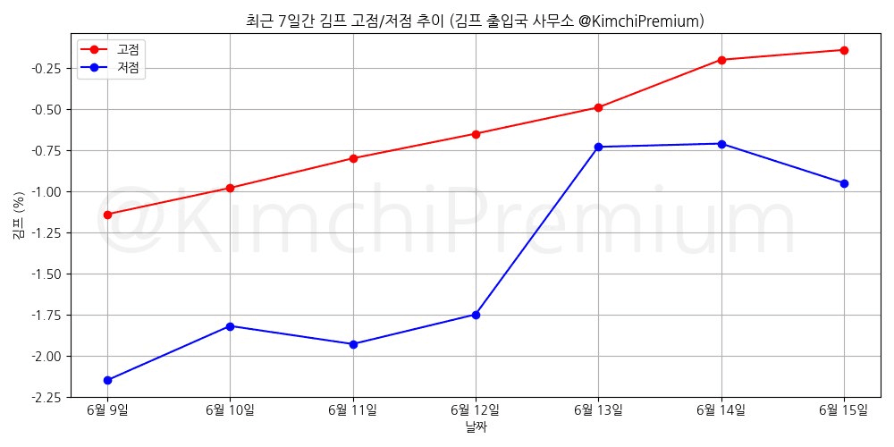 KimchiPremium/16824/6161307934361587547