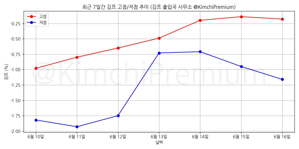 KimchiPremium/16829/6163559734175272932