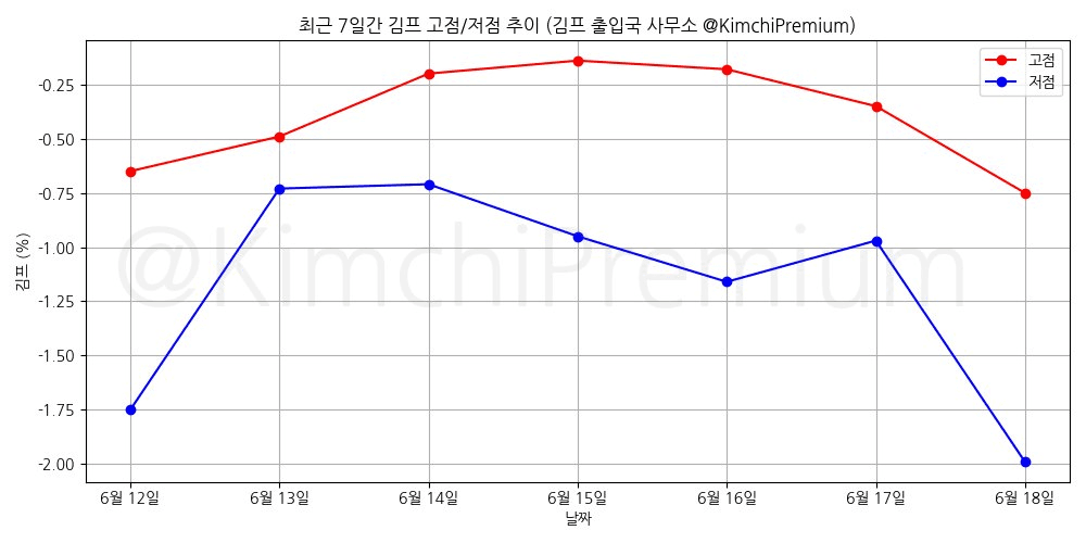 KimchiPremium/16834/6170322615449358533