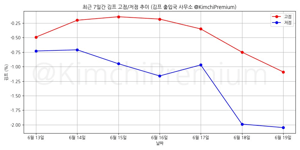 KimchiPremium/16840/6174826215076728803