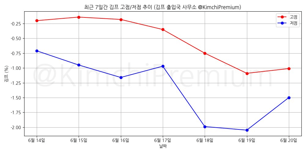 KimchiPremium/16842/6174791082244247928