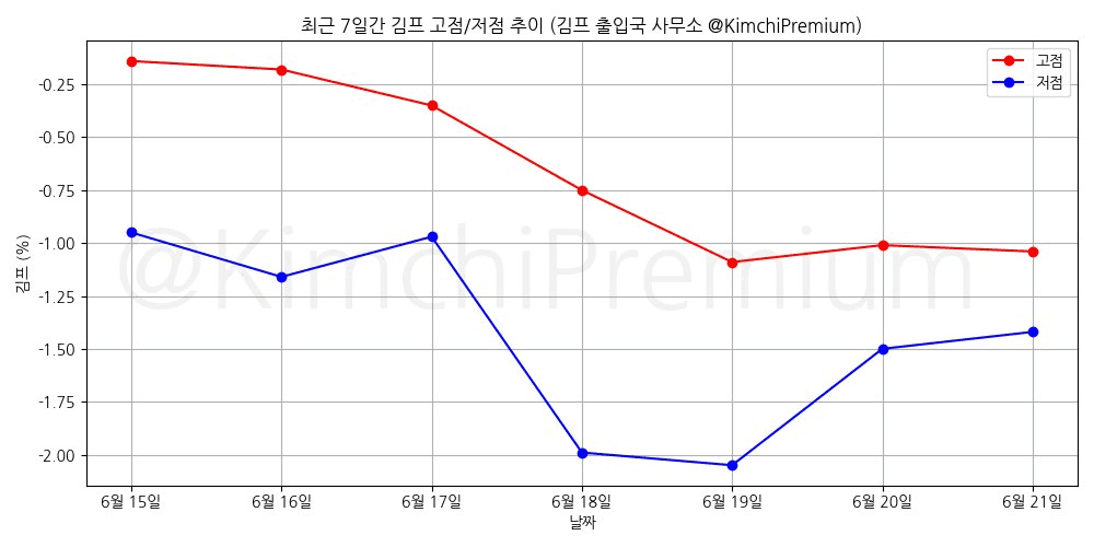 KimchiPremium/16843/6179088583570952724