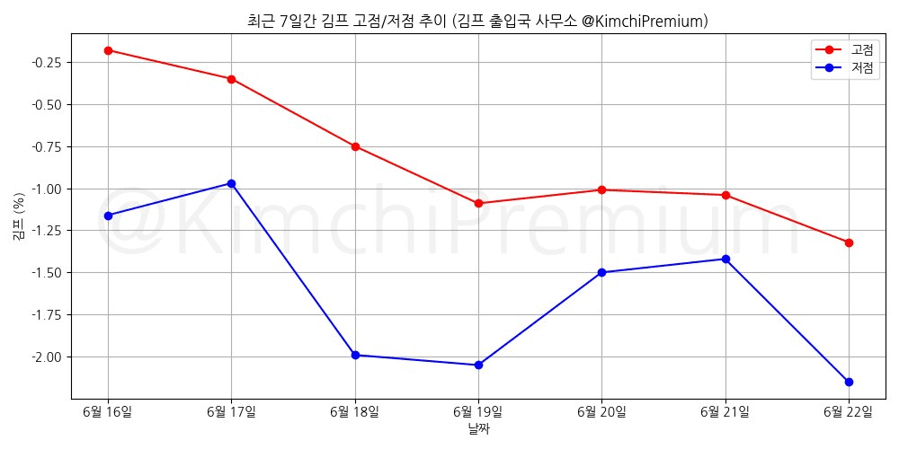 KimchiPremium/16846/6181340383384638362