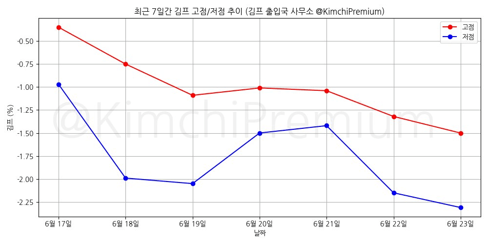 KimchiPremium/16850/6183745109803864483