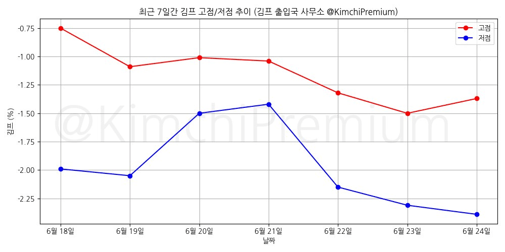 KimchiPremium/16855/6188226001939141175