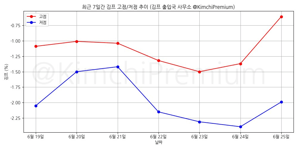 KimchiPremium/16861/6190477801752825849