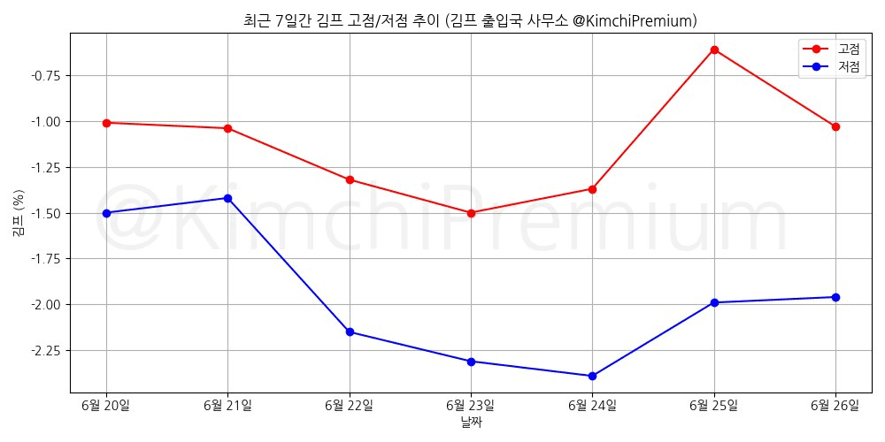 KimchiPremium/16865/6192771000756278187