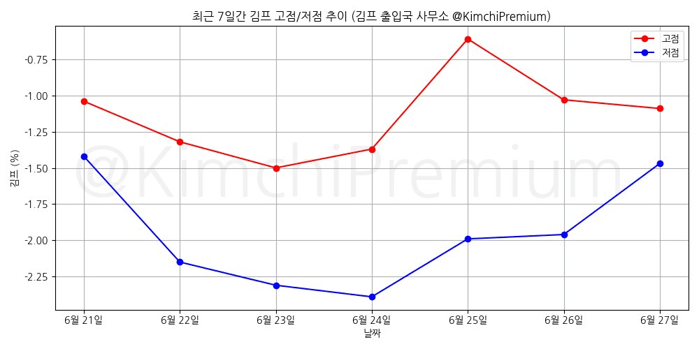KimchiPremium/16866/6197367341612470470